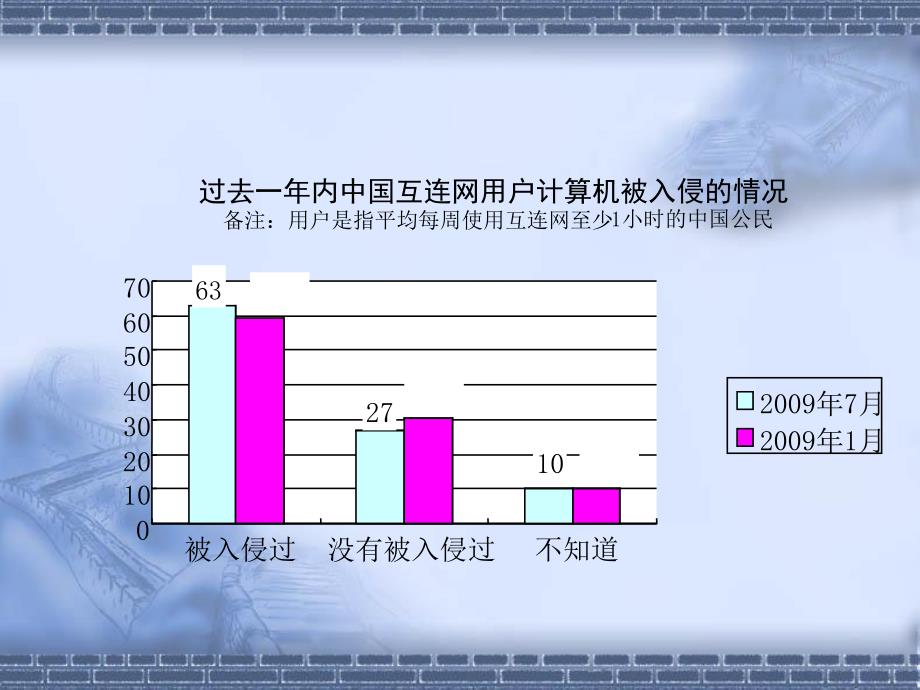 计算机系统安全概述_第2页