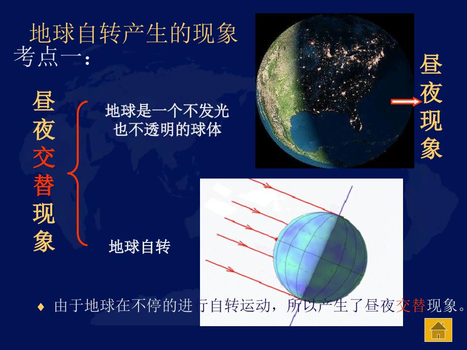 地球的公转运动复习课件1_第4页