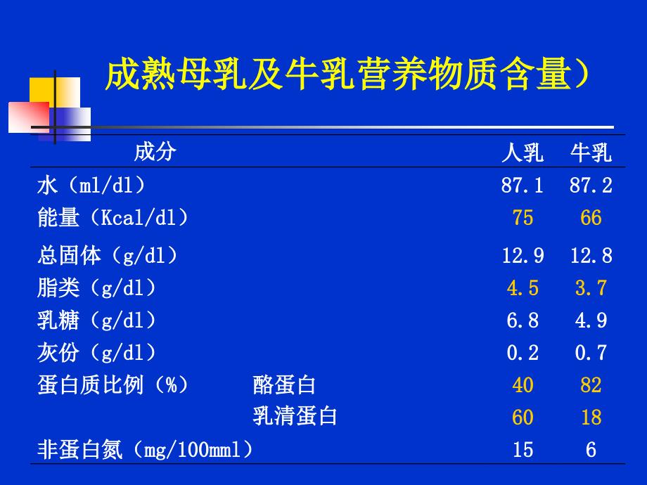 婴幼儿科学喂养_第4页