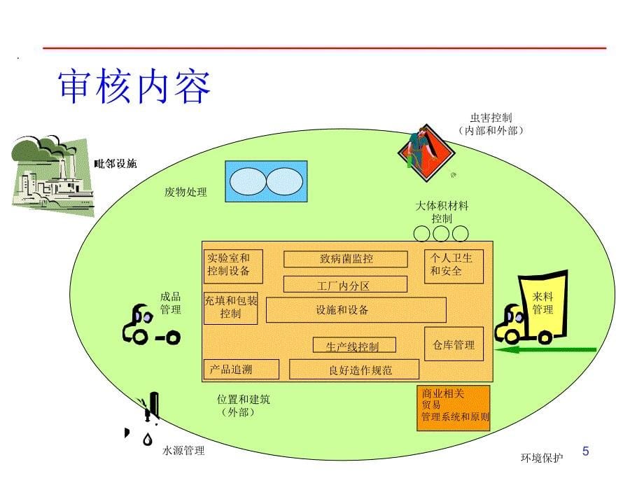 供应商审核培训课程_第5页