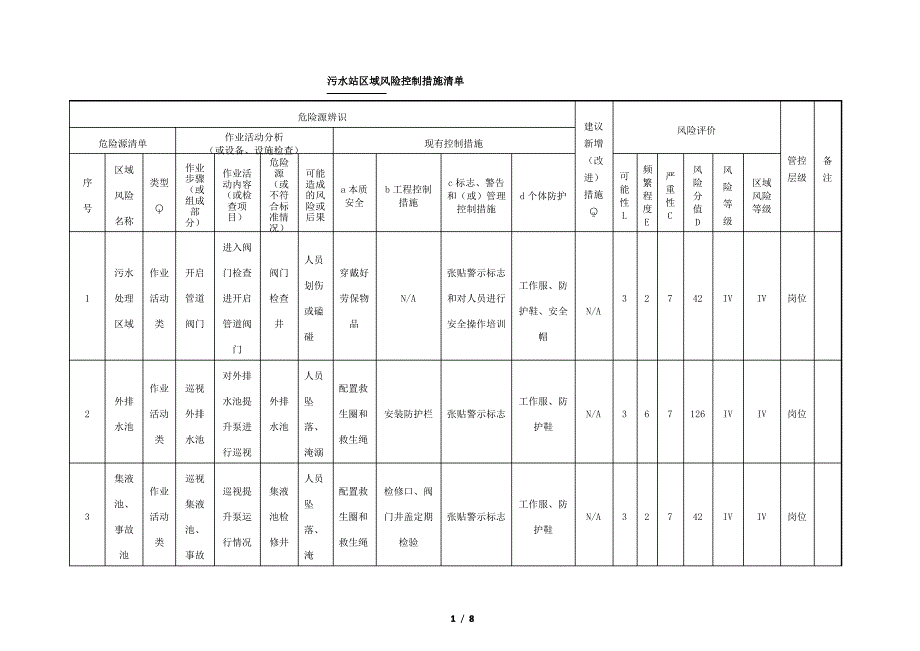 污水站危险源辨识与风险评价(风险控制措施)清单_第1页