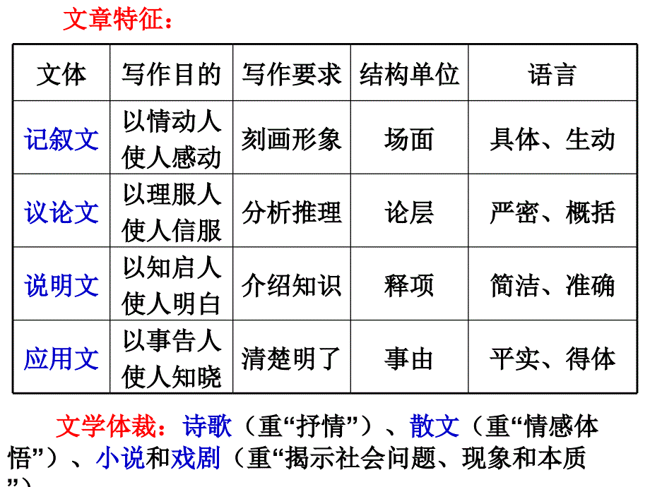 《物种起源绪论》PPT课件.ppt_第1页