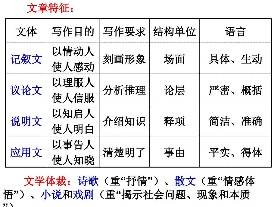 《物种起源绪论》PPT课件.ppt