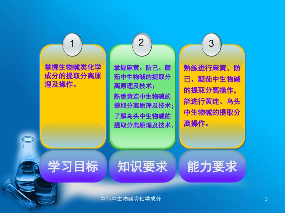 中药中生物碱类化学成分课件_第3页