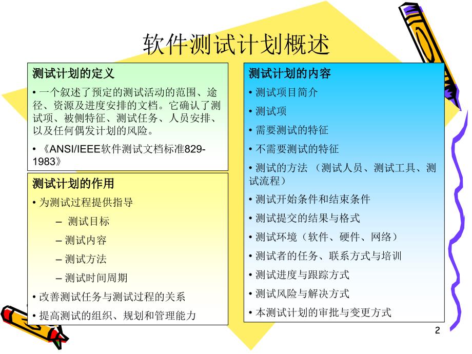 软件测试计划与测试用例设计PPT精选文档_第2页