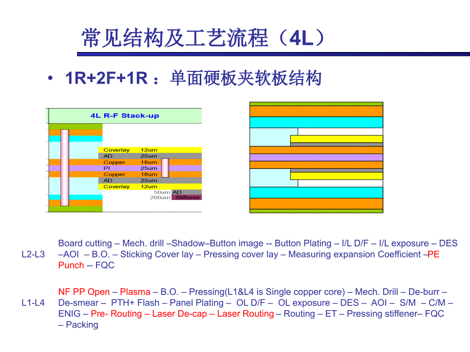 软硬结合板设计制作指引与流程控制要点_第3页