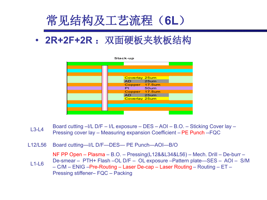 软硬结合板设计制作指引与流程控制要点_第4页