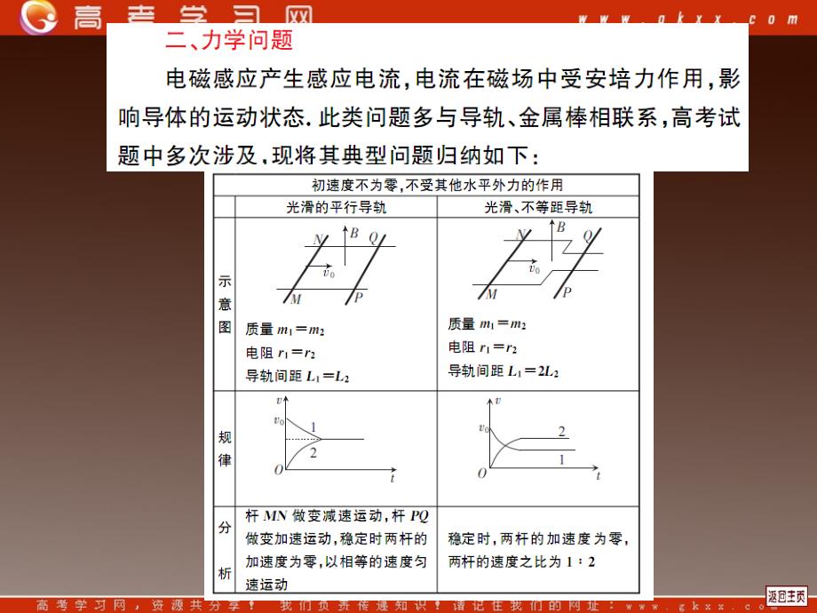 高考物理一轮复习：第12单元《电磁感应》课件（第57讲）_第4页