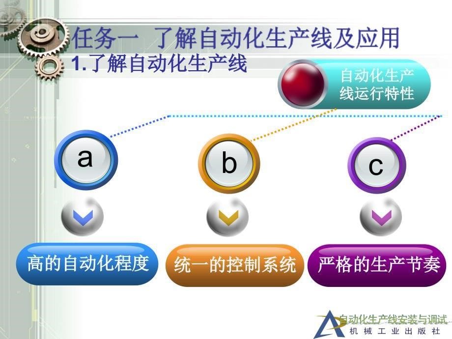 自动化生产线认知.ppt_第5页