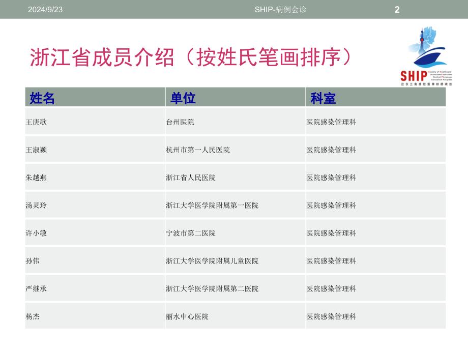 参加SHIP项目有感浙江曹俊敏_第2页