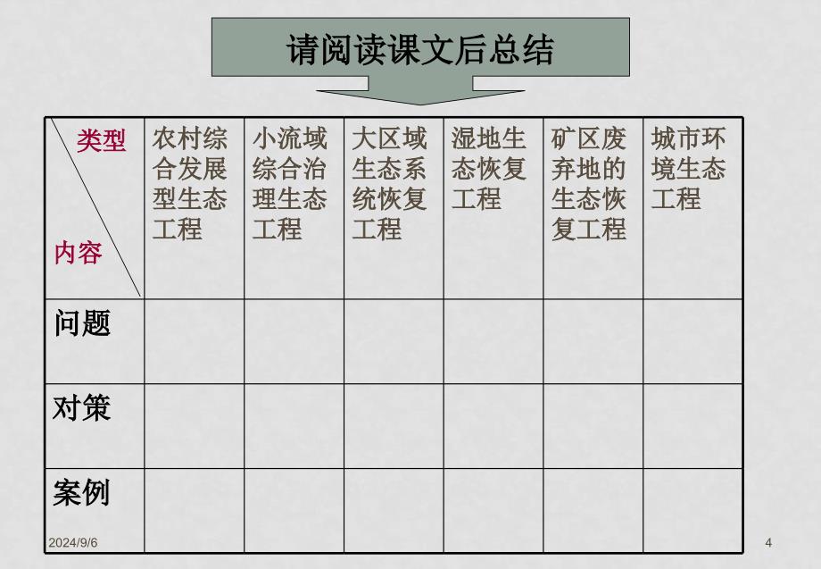 5.2生态工程的实例和发展前景_第4页