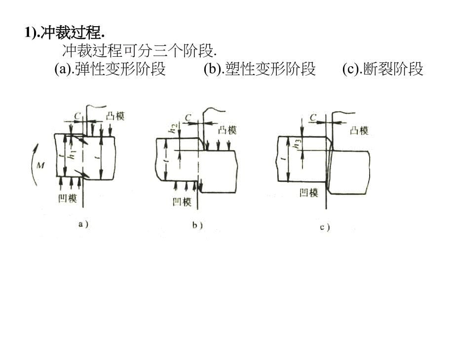 冲压模具结构介绍RichardZhao0308_第5页