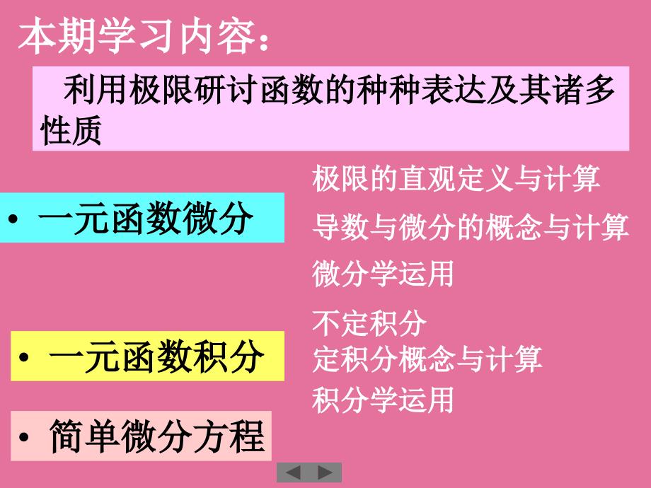 微积分第一章预备知识ppt课件_第4页