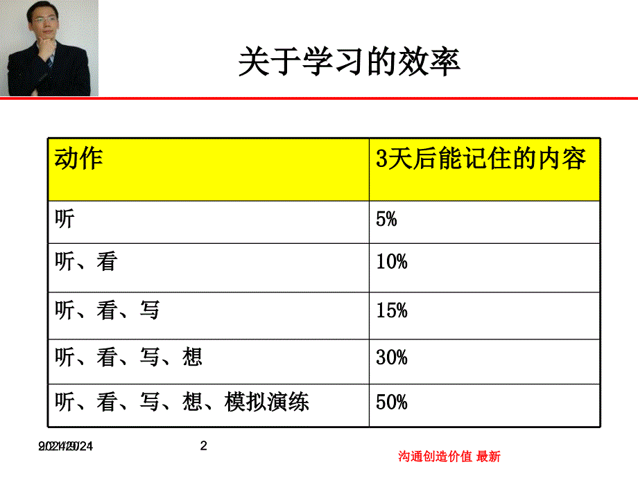 沟通创造价值最新课件_第2页