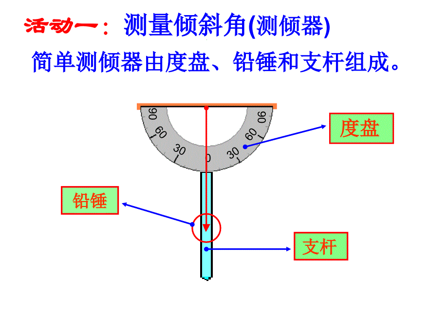 测量物体的高度_第2页