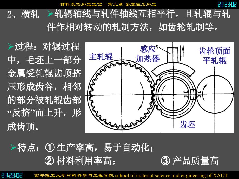 第四节特种压力加工方法简介_第4页