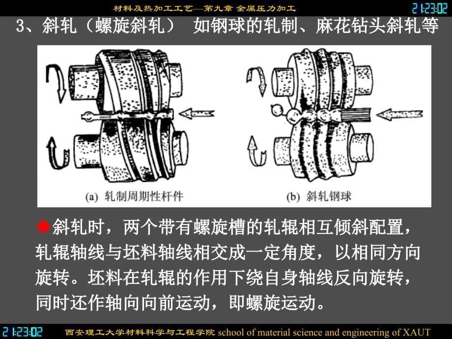 第四节特种压力加工方法简介_第5页