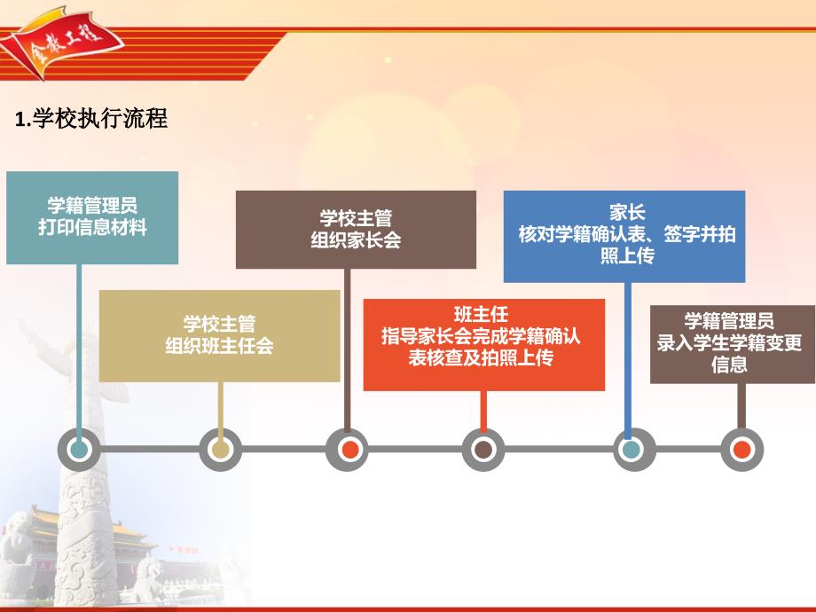 全国中小学生学籍信息系统数据质量核查说明实际操作_第3页