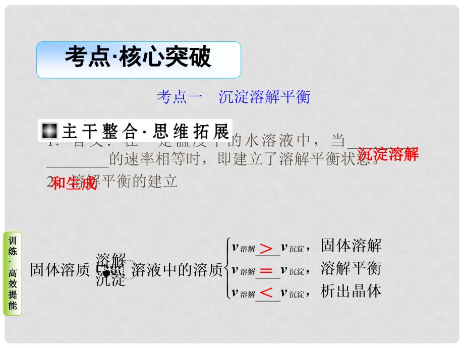 高考化学总复习 考点核心突破 8.4 难溶电解质的溶解平衡课件_第3页