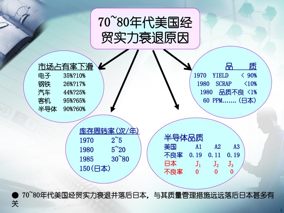 全面品质管理TQC_第4页