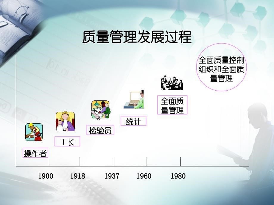 全面品质管理TQC_第5页