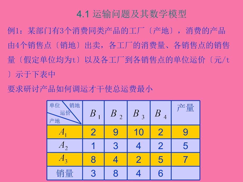 运输问题ppt课件_第2页