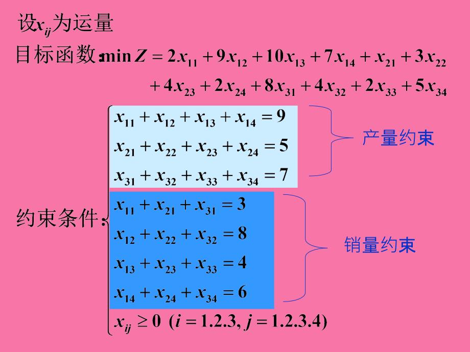 运输问题ppt课件_第4页