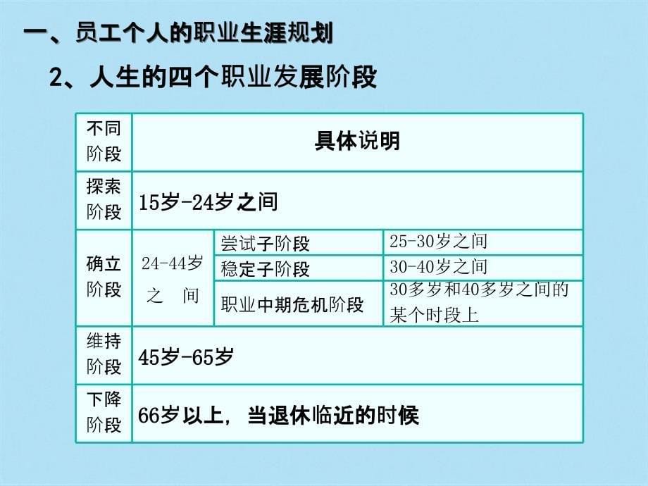 时间管理与工作统筹技巧培训_第5页