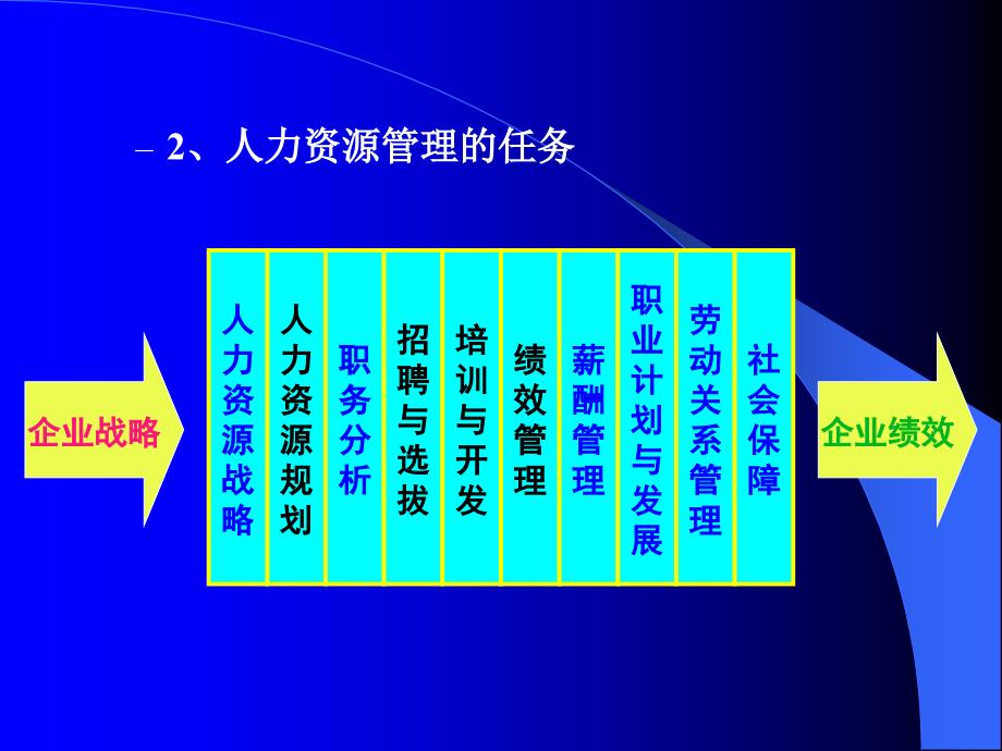 管理学原理课件5章.ppt_第3页