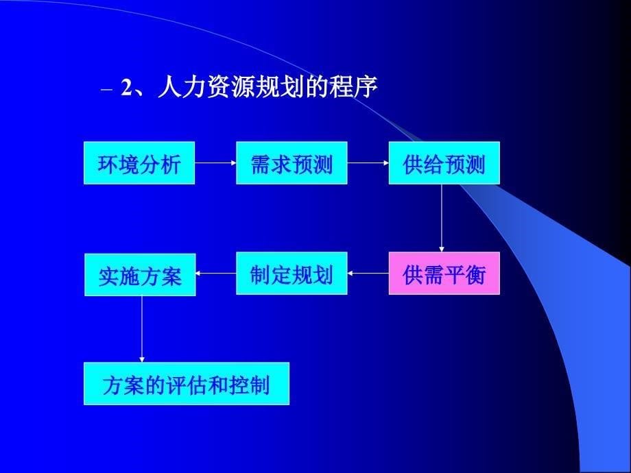 管理学原理课件5章.ppt_第5页