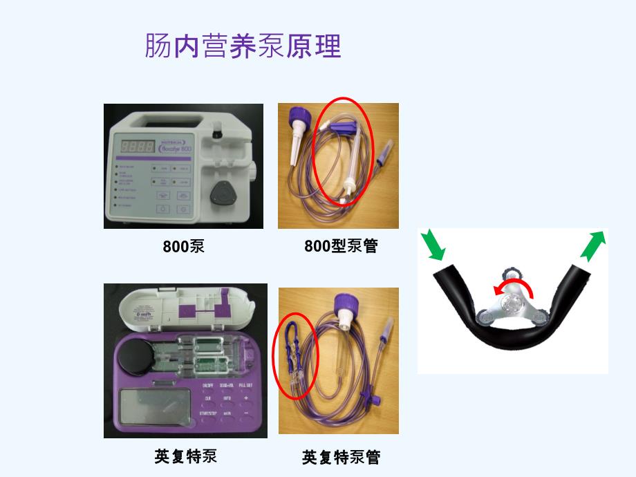 复尔凯营养泵使用和故障排除ppt课件_第4页