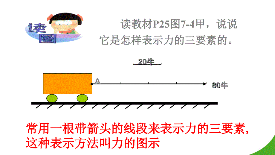 力的图示和力的示意图13995_第3页