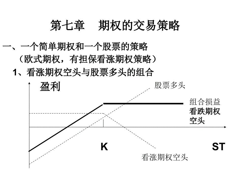 《期权的交易策略》PPT课件.ppt_第3页