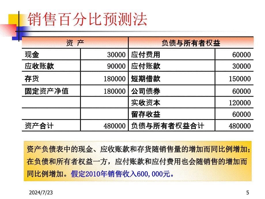 资金需求量的预测课件_第5页