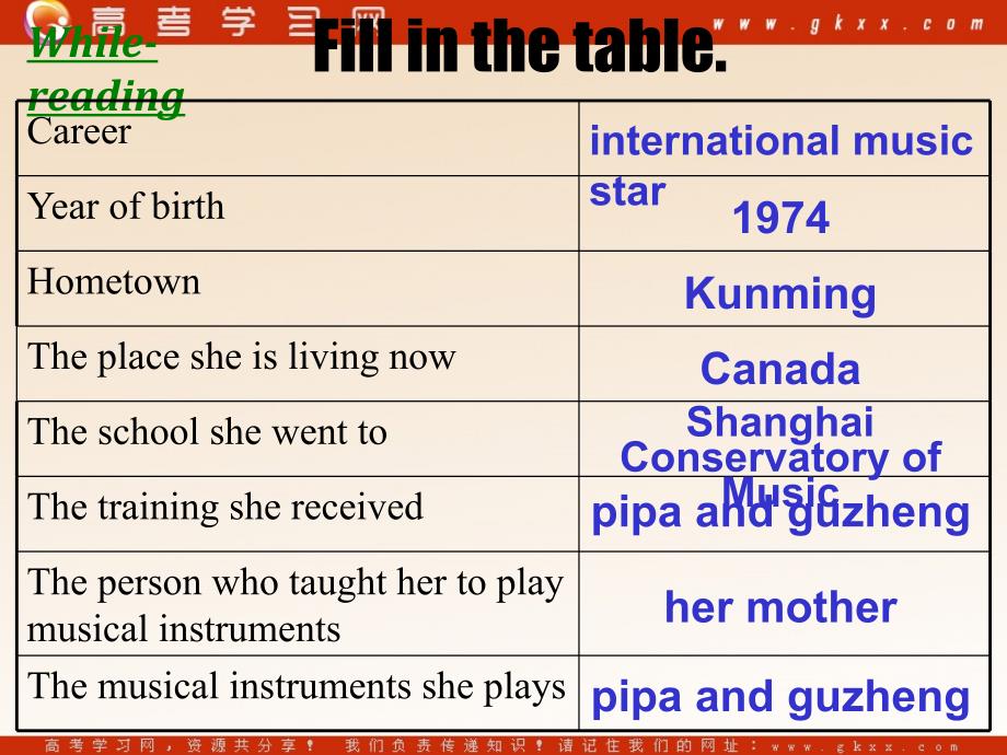 Module 4《Music》introduction,reading and voca课件1（32张PPT）（外研版选修6）_第4页