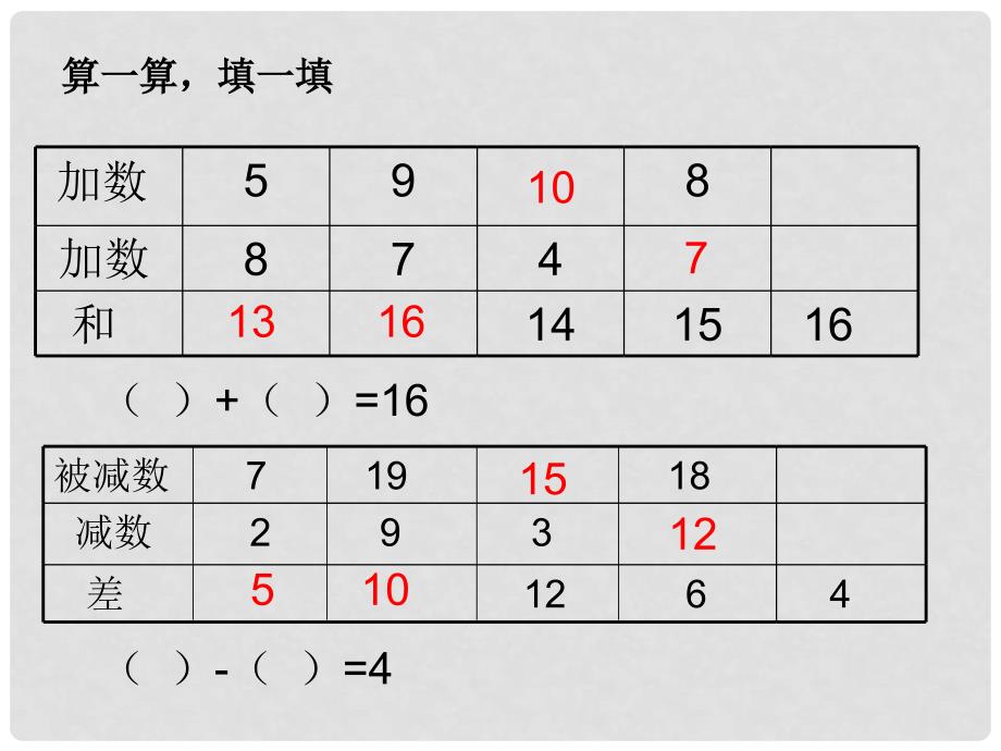 人教版小学数学课件《２０以内加减法》_第4页