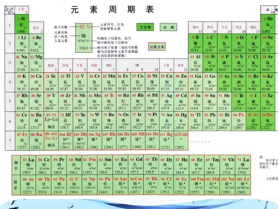 化学使世界变得更加绚丽多彩(化学课件)_第5页