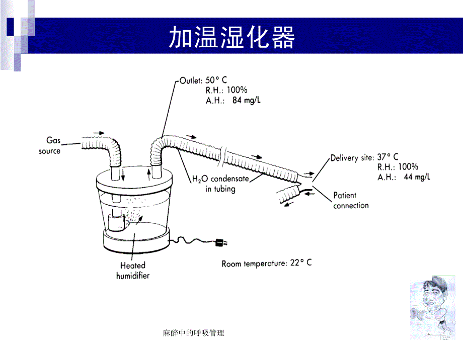 麻醉中的呼吸管理课件_第4页