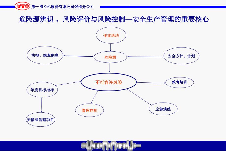 锻造危险源辨识交流.ppt_第4页