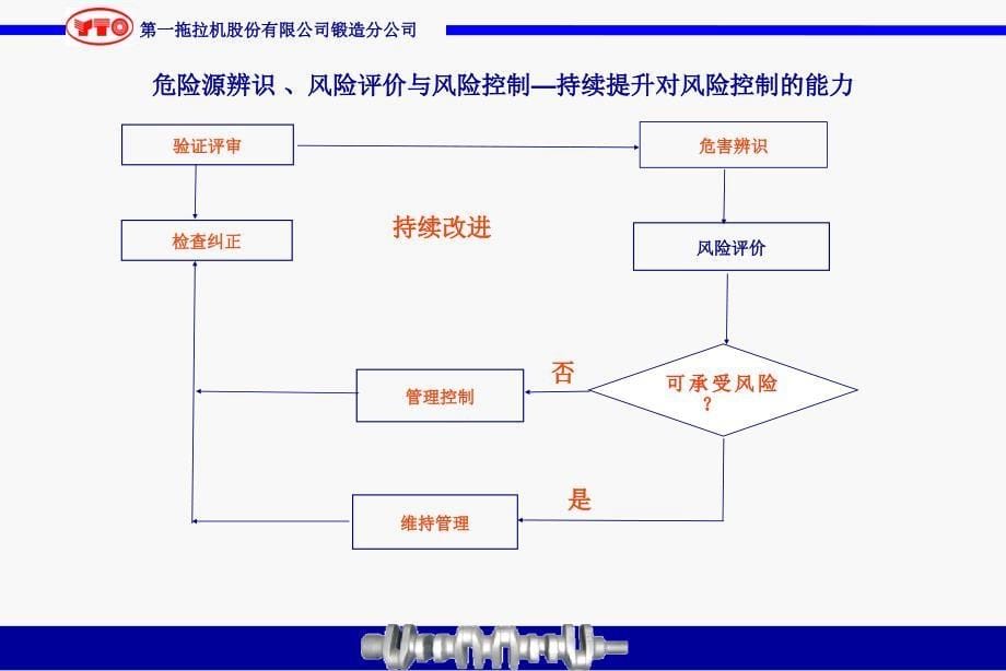 锻造危险源辨识交流.ppt_第5页