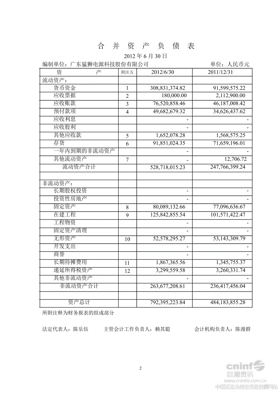 猛狮科技：半财务报告_第2页