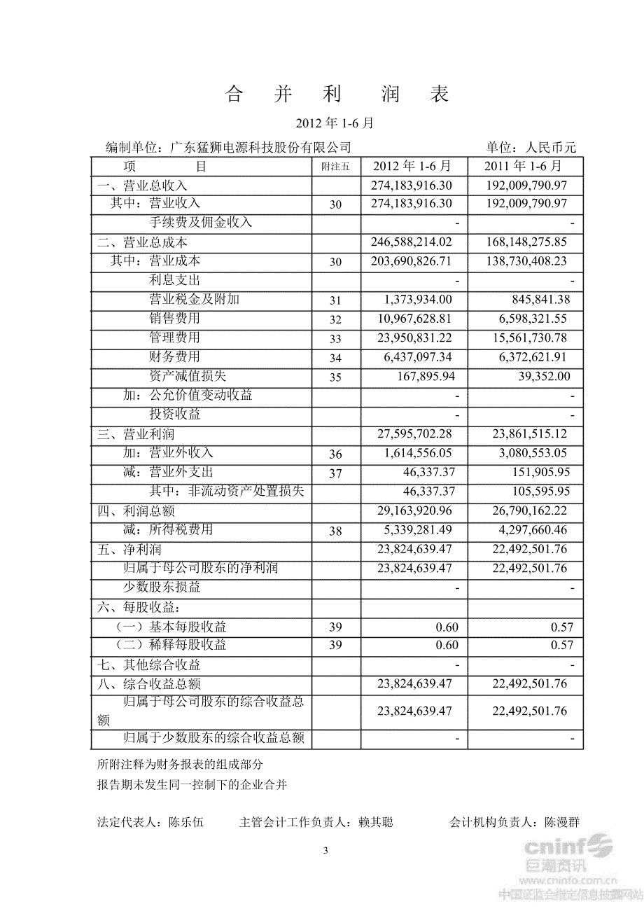 猛狮科技：半财务报告_第4页