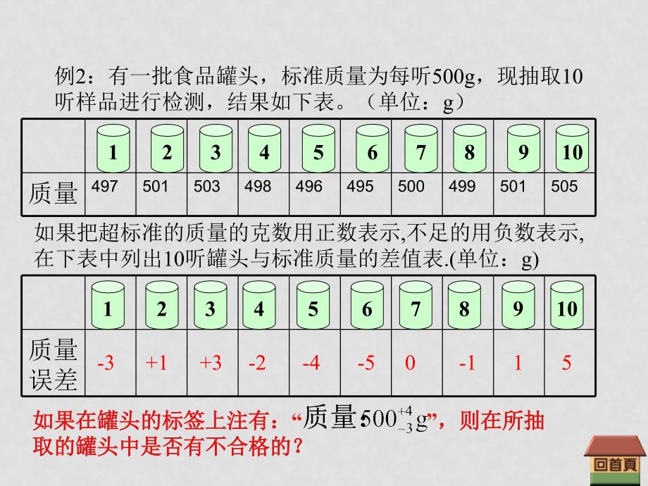 七年级数学上册1.1正数和负数课件(33)人教版_第4页