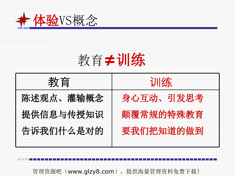 《企业导师训练》PPT课件_第4页