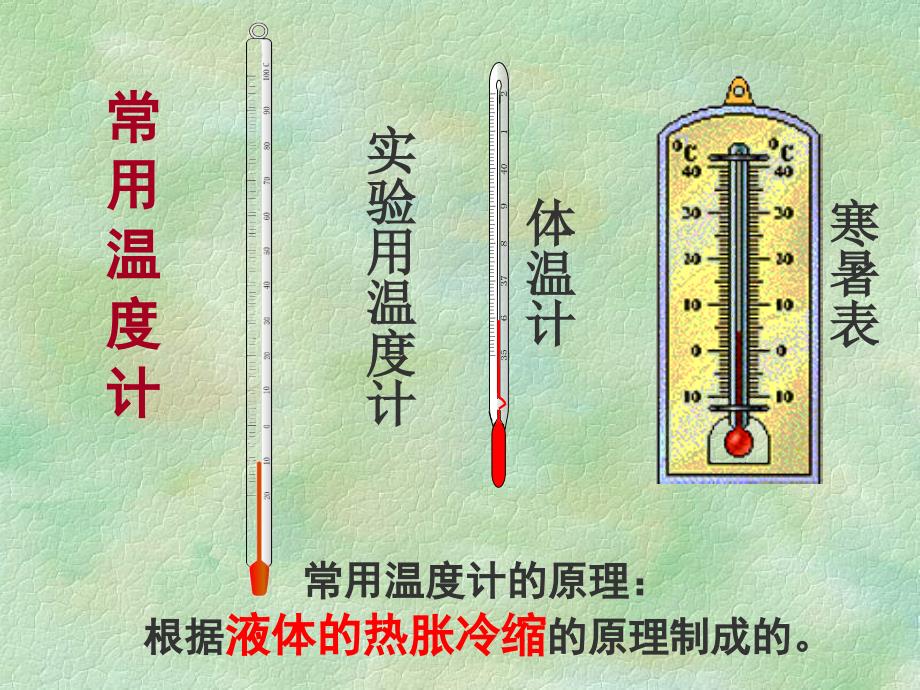 温度与温度计ppt.ppt_第3页