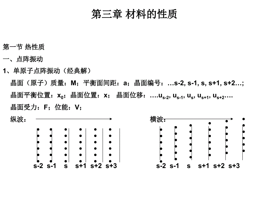 无机材料课件第三章性质_第1页