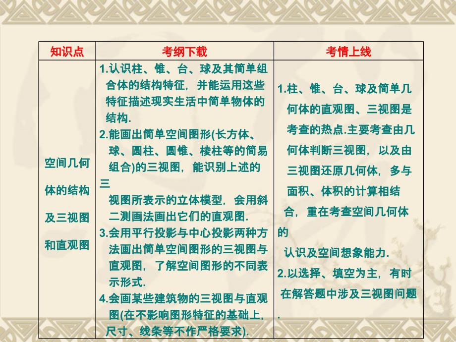 空间几何和结构特征以及三视图和直观_第2页