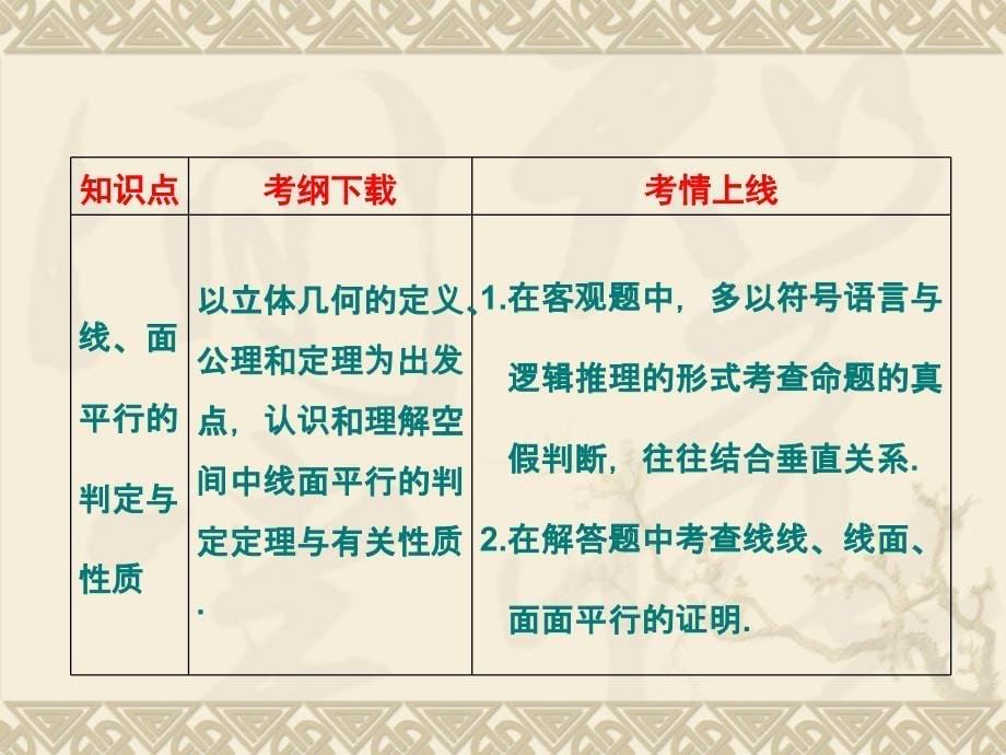 空间几何和结构特征以及三视图和直观_第5页