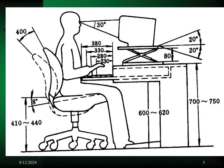 人机工程学在工作中的应用(培训资料)_第5页