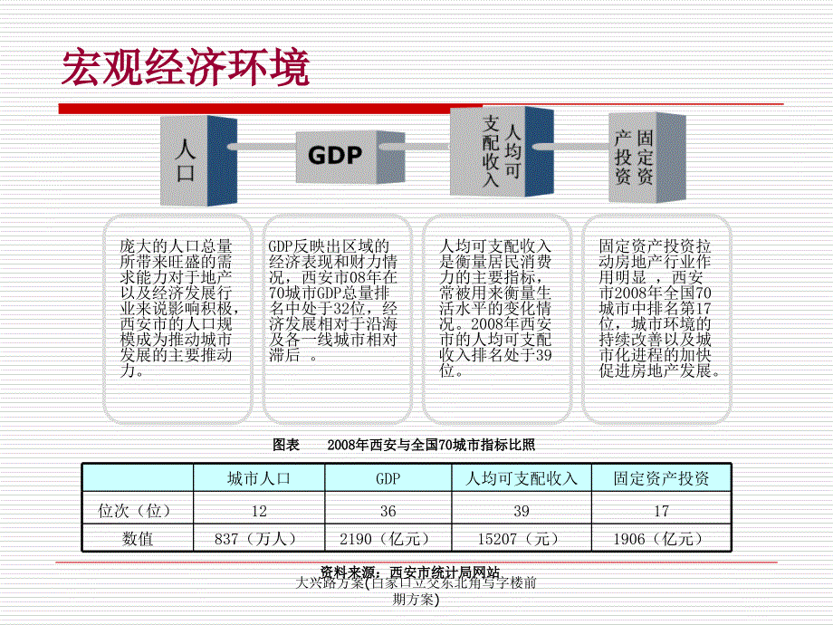 大兴路方案白家口立交东北角写字楼前期方案课件_第4页